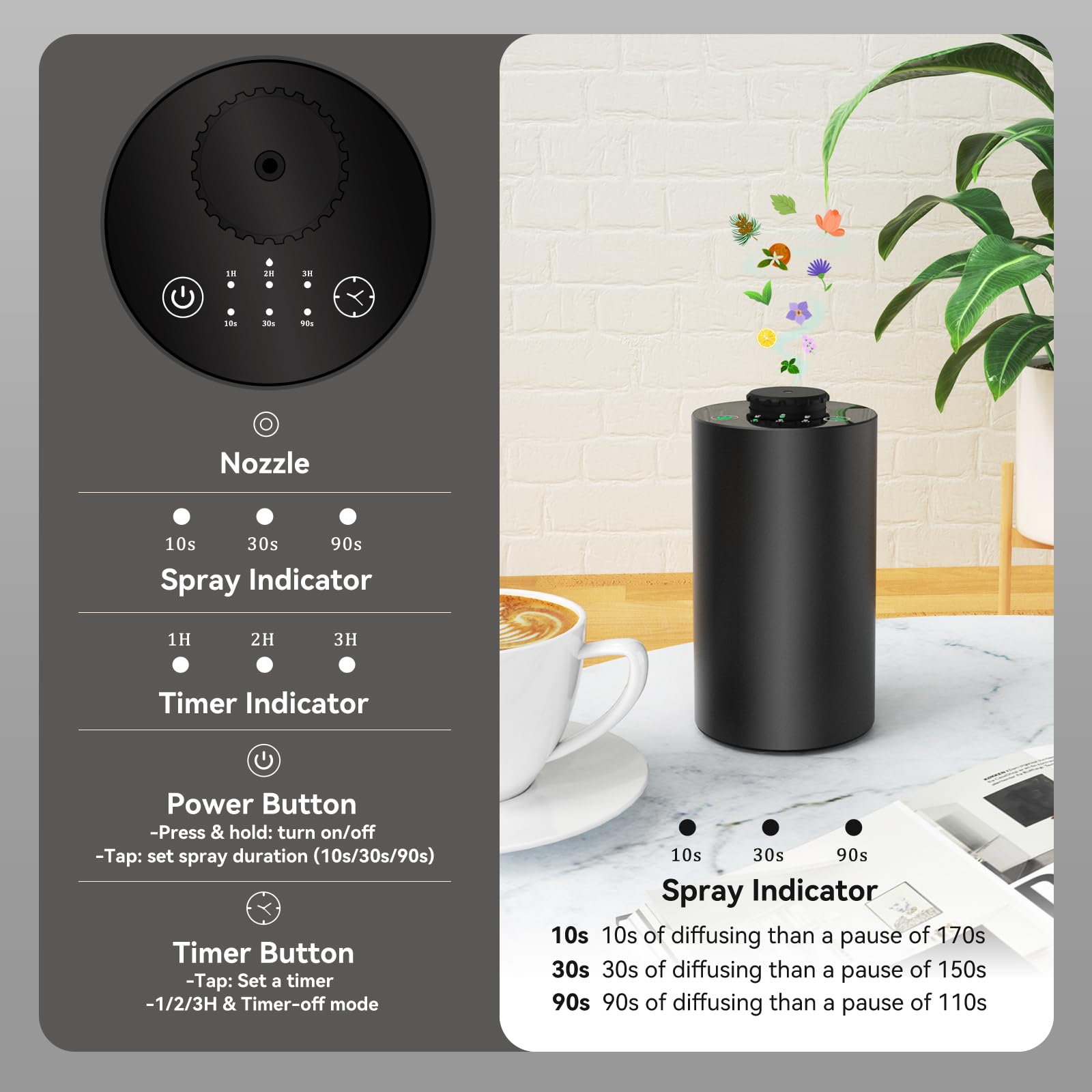 Diffuseur d'huiles essentielle - Home Fragrance Accessories avis et prix